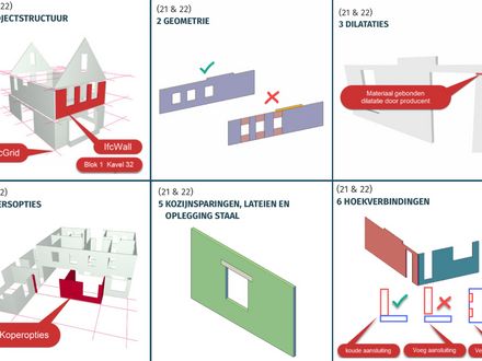 Calduran Kalkzandsteen zet vol in op BIM: slimmer bouwen met standaardisatie