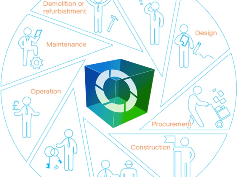 CollaborAll Group