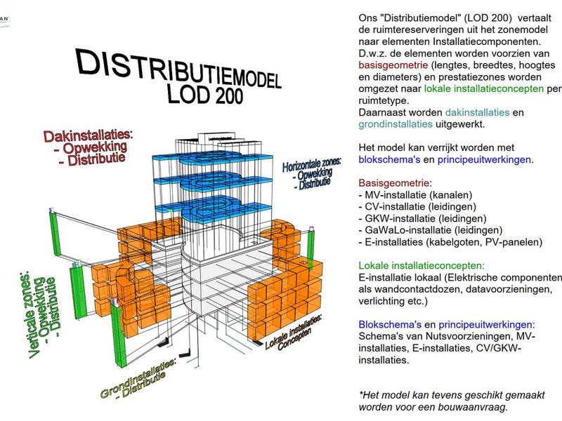 Nieman Raadgevende Ingenieurs