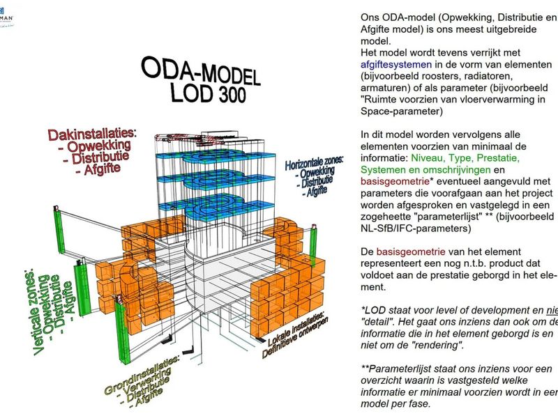 Nieman Raadgevende Ingenieurs
