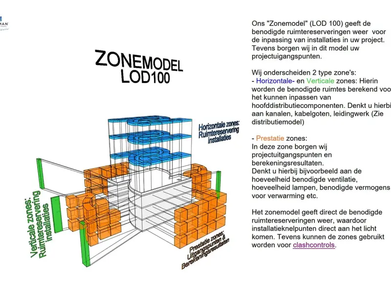 Nieman Raadgevende Ingenieurs