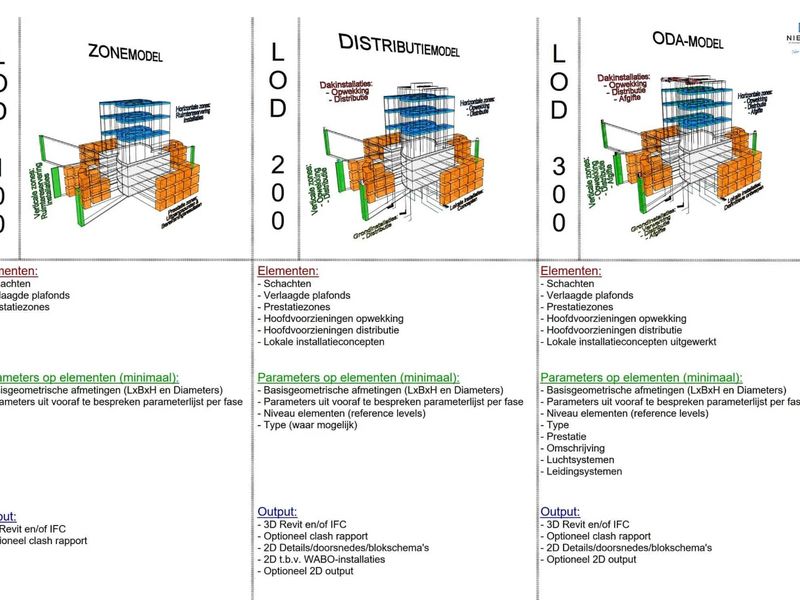 Nieman Raadgevende Ingenieurs
