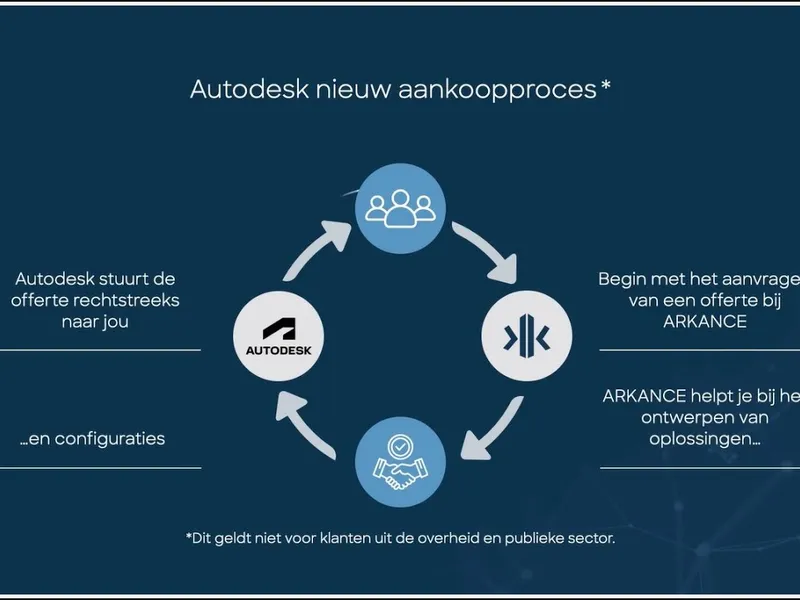 ARKANCE